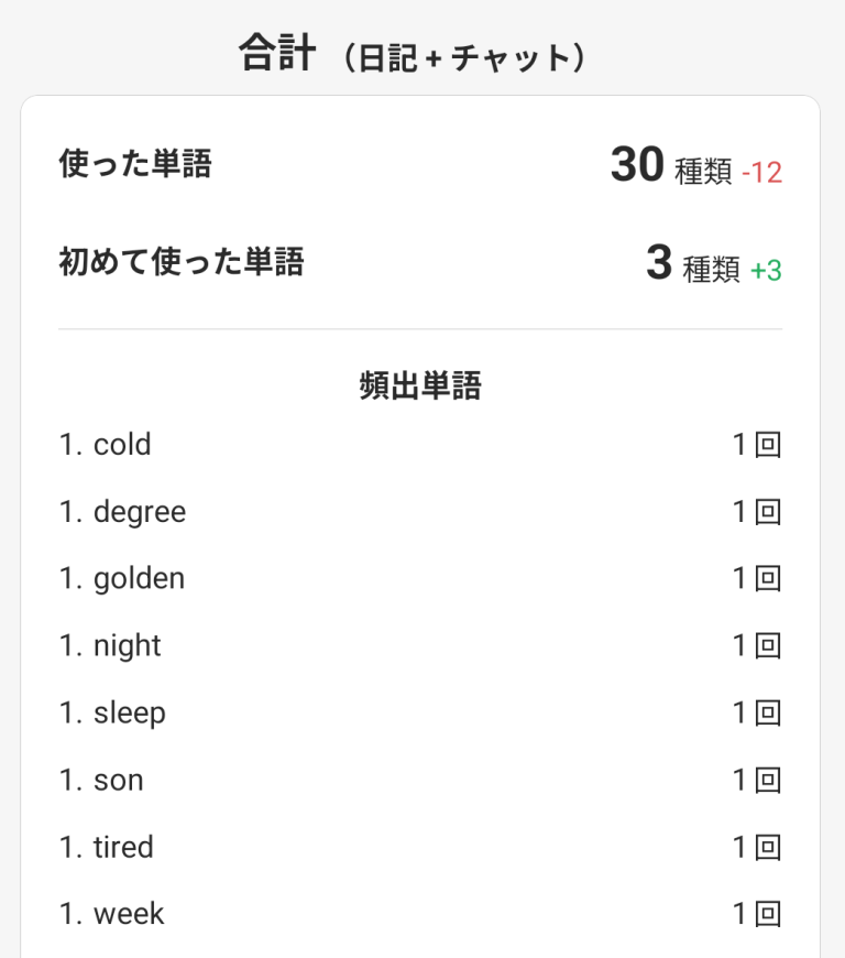 Weekly Report Screen